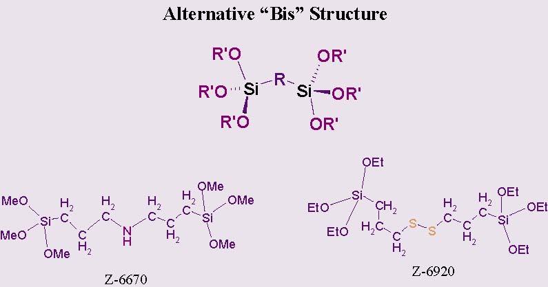 Figura 8. Variações do agente acoplador silano estrutura alternativa Bis. Tabela 1.