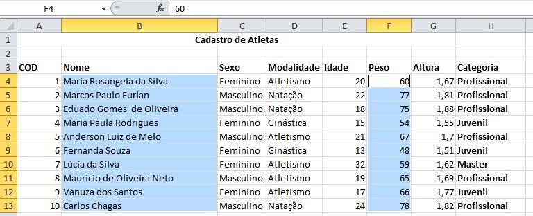 Gráficos A utilização de um gráfico em uma planilha além de deixá-la com uma aparência melhor também facilita na hora de mostrar resultados.