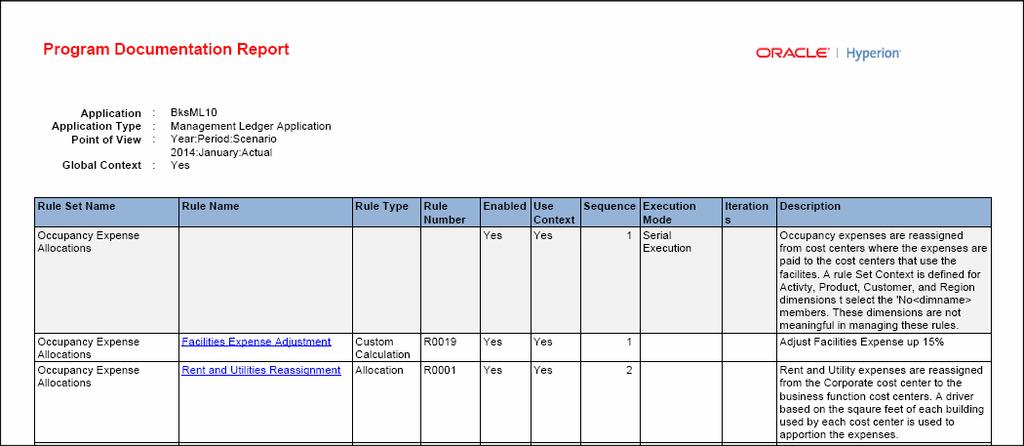 Como Gerar Relatórios do Sistema do Oracle Profitability and Cost Management Cloud Exemplo do Relatório de Documentação do Programa Os relatórios de Documentação do Programa descrevem cada regra e