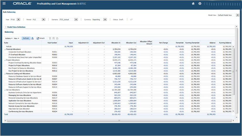 Dessa forma, você pode acessar os dados operacionais fora do General Ledger, onde é possível modelar os dados usando análises pré-criadas sem impactar o General Ledger.