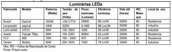 multitestes e conceitos básicos sobre circuitos elétricos, conforme mostra a Figura 1. Figura 1. Fotografia mostrando o estudo das características, ligações e testes dos LEDs.