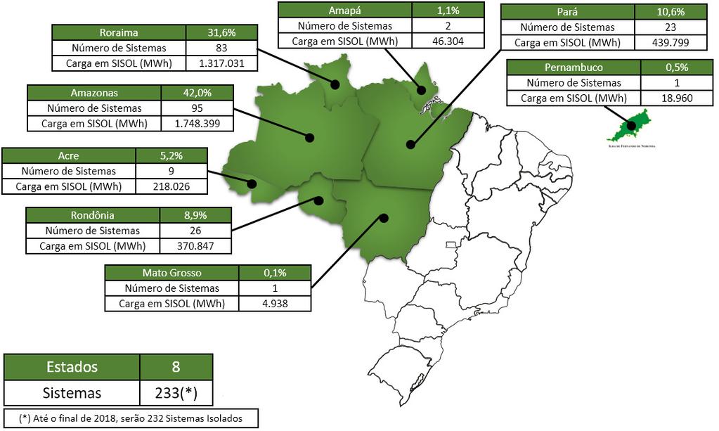 Figura 2-1: Distribuição Geográfica dos Sistemas Isolados 2018 O atendimento destes Sistemas Isolados baseia-se predominantemente em usinas térmicas que usam como combustível o óleo diesel e