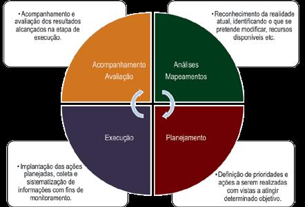 Passo Passo 6 Organização Organização da da FS FS O passo 6 consiste em organizar a implementação da FS, considerando todas as definições já estabelecidas até aqui.