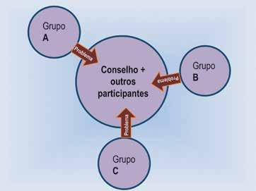 Recomenda-se, para a discussão dos problemas, dividir os participantes em grupos menores.