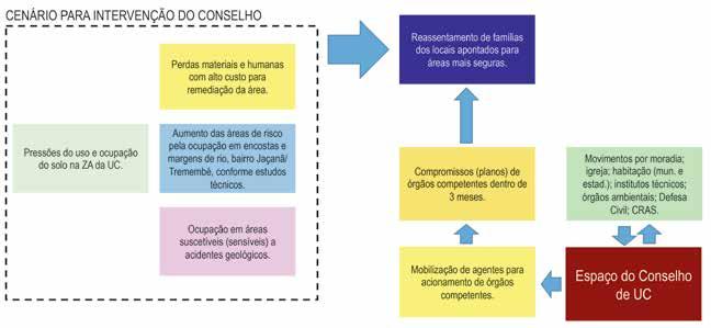 É importante reforçar o percurso realizado até aqui, bem como estabelecer o compromisso dos participantes da FS para a execução das ações propostas.