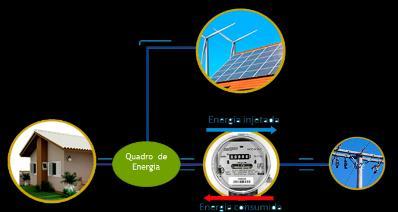 SMART GRID