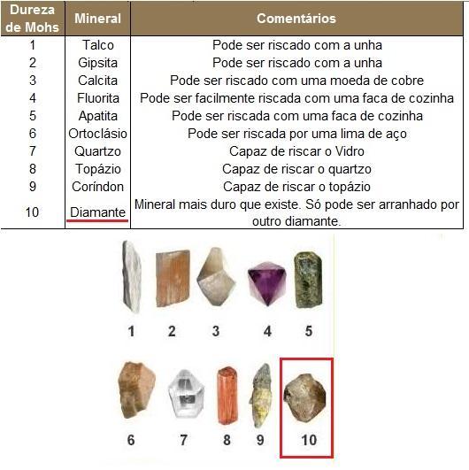 subédricos de topázio