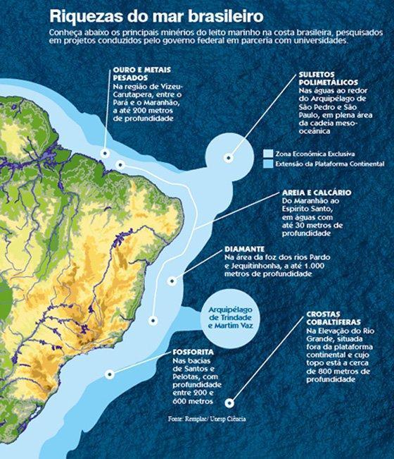 ZONA ECONÔMICA EXCLUSIVA (3,6 milhões de km 2 ) Nessa área que vai até 200 milhas náuticas (370,4 km) a partir da costa o país tem