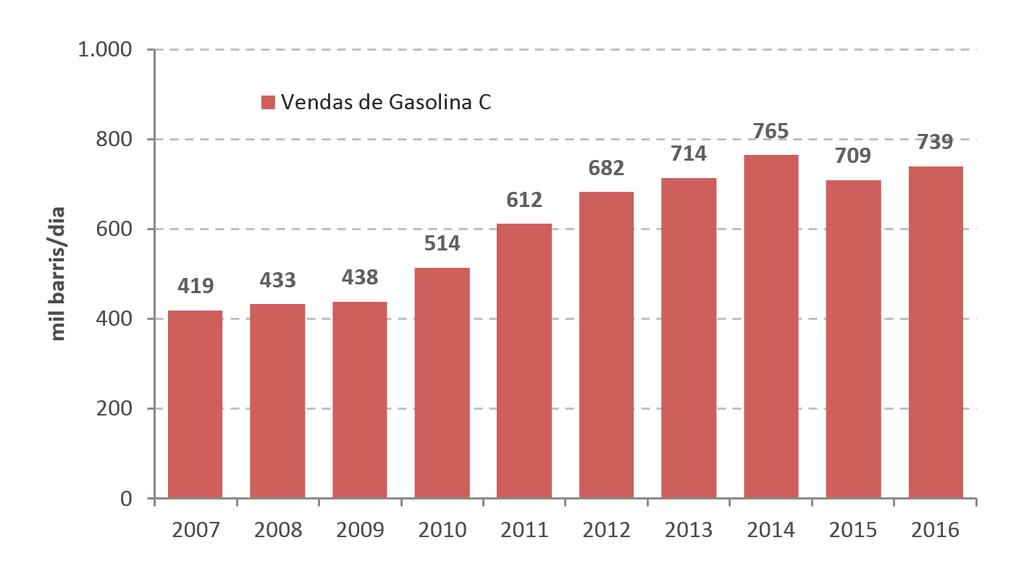 * Outros: inclui caminhões, ônibus, tratores, reboques, etc.