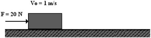 13. Um carro de massa 900 kg e velocidade de 30 m/s freia bruscamente e pára em 3 s. Calcule a força de atrito. Determine: a) a aceleração do objeto, em m/s 2. b) o deslocamento do objeto em 5,0 s.