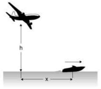 gravidade g = 10 m/s 2, o tempo para que o projétil atinja o ponto mais alto da trajetória em segundos vale: a) 3,5. b) 8,0. c) 4,0. d) 2,5. e) 5,0 41.