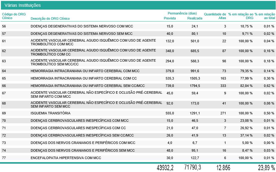 DESAFIO 5 : REDUZIR O DESPERDICIO E AS CONSEQUÊNCIAS