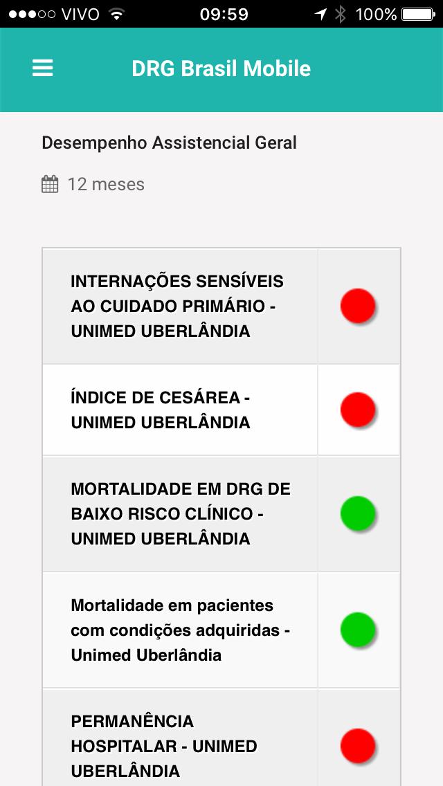 RISCO CLÍNICO Hospital Tiradentes INTERNAÇÕES SENSÍVEIS AO