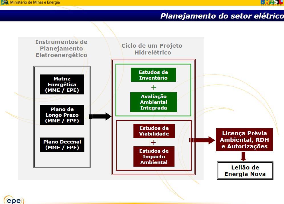 RDH: Reserva de