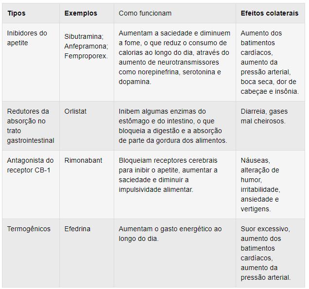 TRATAMENTOS CONTRA A OBESIDADE