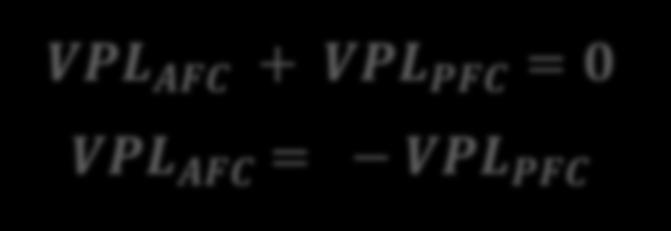 econômicos da adaptação antes do término da concessão; 2) VPLPFC = Valor