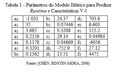 Os parâmetros relacionados com as equações (3) e (5) são funções do SOC e devem ser estimados.