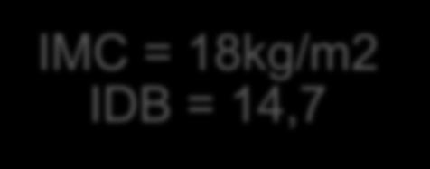 IMC = 18kg/m2 IDB = 14,7
