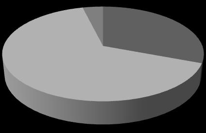 Paleodemografia Tabela 2: Distribuição sexual dos indivíduos adultos obtida através dos vários métodos.