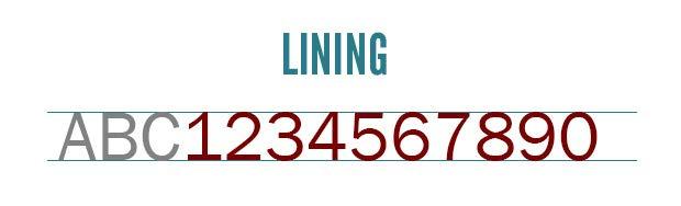 Algarismos Lining: São os numerais com o mesmo tamanho de