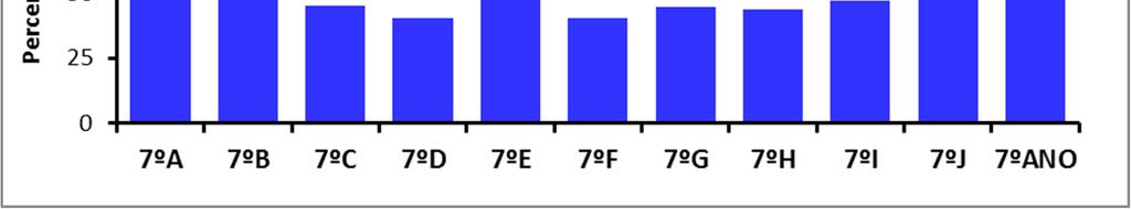 Sucesso pleno no terceiro período 7.º ano - 2016/2017 Tabela 14 - Sucesso Pleno no 7.º Ano Ano/T.