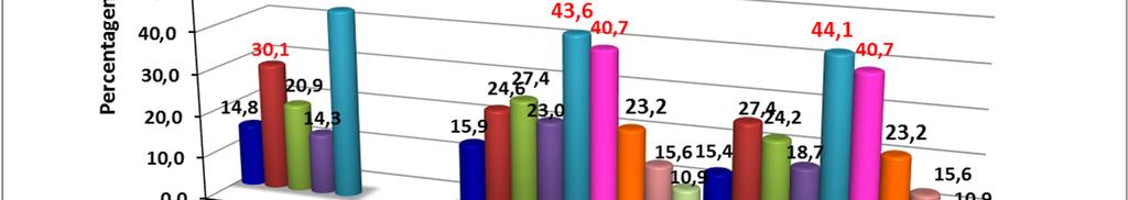 TESTES DE AFERIÇÃO nos 2.º e 3.