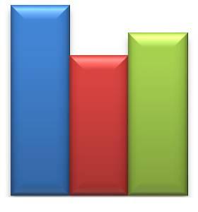 24,2% Alunos/Insucesso 292 3,1% 293 7,2% 293 4,4% Gráfico 12 Percentagem 60% 50% 40% 30% 20% 10% 0% Testes de Aferição do 4º Ano - 2º Período - 2014/15 Insuficiente