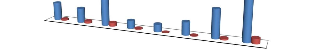 2º e 3º CICLOS ALUNOS COM NECESSIDADES EDUCATIVAS ESPECIAIS ao abrigo do Dec.