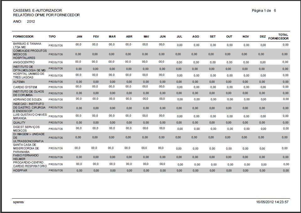 e de atendimento, ressaltando os objetivos centrais de simplificação e padronização operacional com melhor atendimento ao beneficiário Cassems, sempre