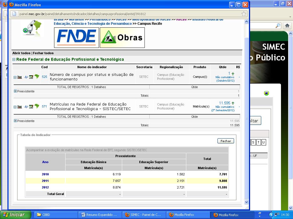 Fonte: Ministério da Educação MEC. Disponível em: <http://painel.mec.gov.br/painel/detalhamentoindicador/detalhes/campusprofissional/>. Acesso em 01 mar. 2013.