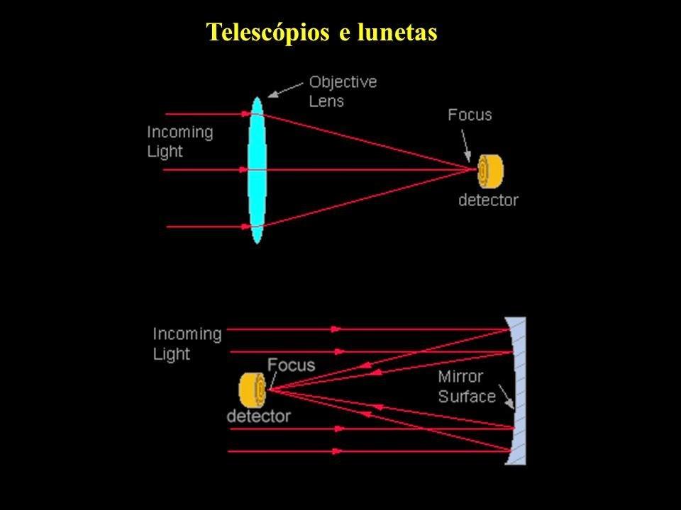 Tipos de Telescópios Refratores