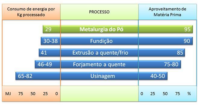 38 obtidos por meio deste processo.