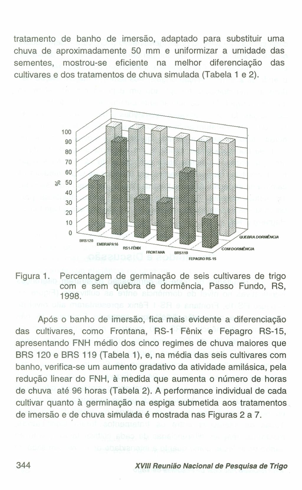 tratament de banh de imersã, adaptad para substituir uma chuva de aprximadamente 50 mm e unifrmizar a umidade das sementes, mstru-se eficiente na melhr diferenciaçã das cultivares e ds trataments de