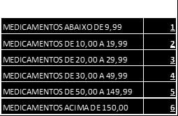 VOCE PODERÁ TAMBÉM DISTRIBUIR MARGEM DE LUCRO OU DESCONTOS