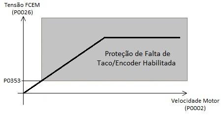 Descrição Detalhada dos Parâmetros.