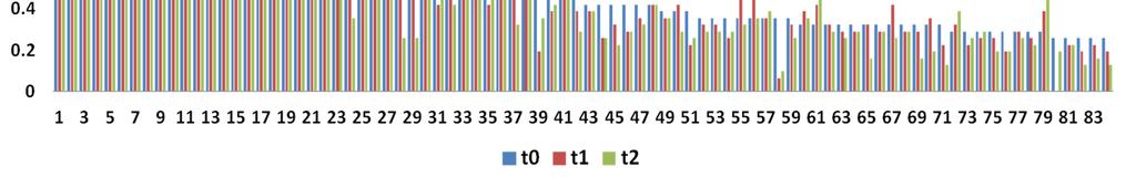 Red=positive Blue=negative %of