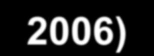 1991 1992 1993 1994 1995 1996 1997 1998 1999 2000 2001