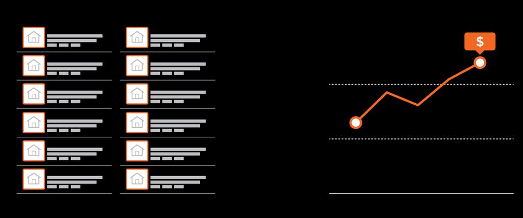 IMOVELWEB INDEX TRANSFORMANDO DADOS EM ESTATÍSTICAS CONFIÁVEIS OBJETIVO: OFERECER ESTATÍSTICAS CLARAS, OBJETIVAS E CONFIÁVEIS SOBRE OS PREÇOS DOS IMÓVEIS FONTE DE DADOS: TODOS OS ANÚNCIOS DE