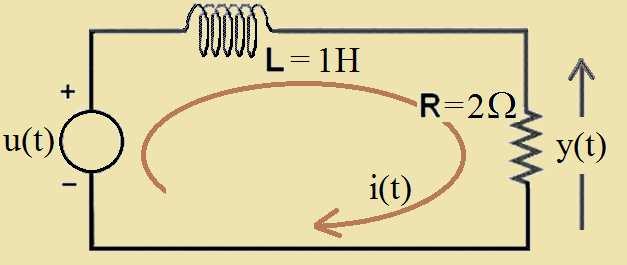 Sistemas multidimensionais Linearização Eemplo Circuito elétrico u controlo (input) fonte de tensão ysaída (output)