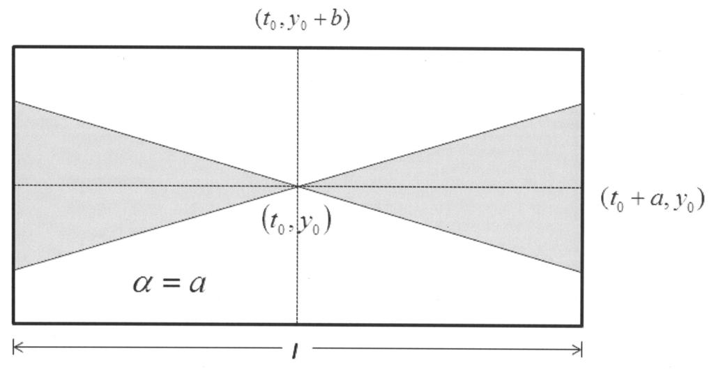 Exisência e Unicidade de Solução de EDO de Primeira Ordem 19 Figura 1.1: Para I [ 0 a, 0 + a] e I [ 0 b M, 0 + b M ] Demonsração: Prova-se usando o processo de indução em n.