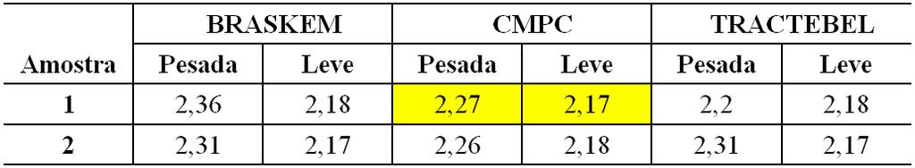 2. CARACTERIZAÇÃO