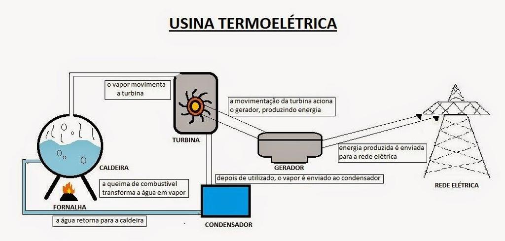 GERAÇÃO TERMO A PARTIR DE GÁS NATURAL