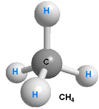 O conhecimento que se têm do gás vem da química, onde gás natural foi formado pela combinação de calor, pressão e restos