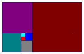 Material necessário: Papel pardo ou cartolina, papel colorido, régua, lápis, borracha, tesoura, cola e xérox dos textos O Retângulo áureo e A sequência de Fibonacci e a espiral, itens 2.4 e 3.