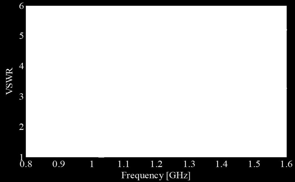 Figura 04: A comparação dos padrões de radiação simulados (vermelho e tracejado) e medido (preto) mostra um resultado muito próximo Iterar para um projeto otimizado Os engenheiros avaliaram os