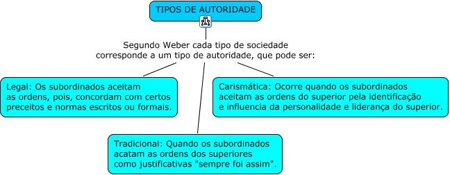 TIPOS