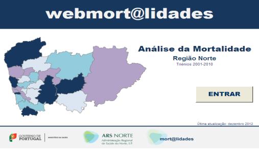 Mortalidade Evitável: uma análise evolutiva na