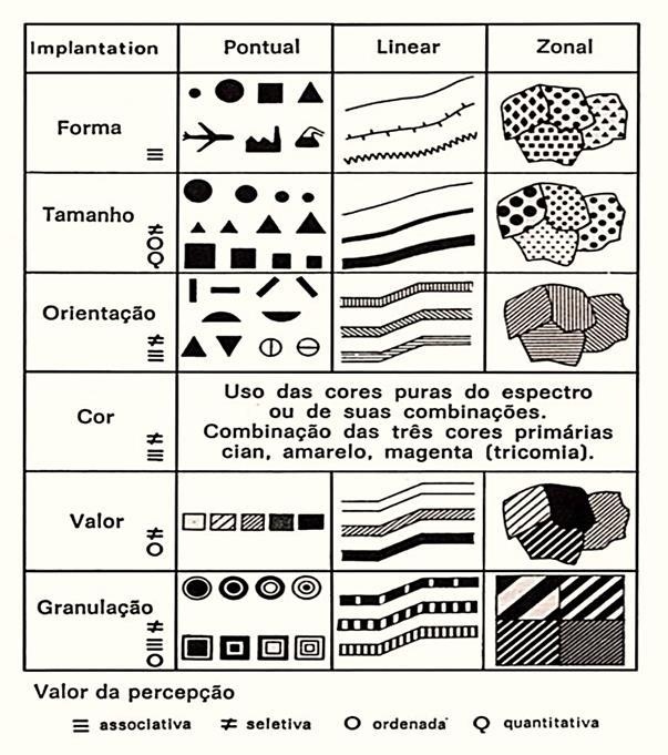 Formas de representações Os mapas apresentam informações de forma simples, prática e direta, por meio de símbolos, sendo estes: