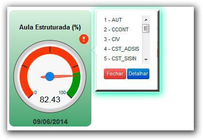 Figura 14 - Verificar detalhes das inconsistências O botão Fechar, fecha o PopUp porém, qualquer clique fora também fecha a janela.