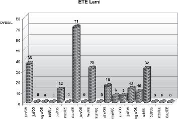 Figura 3 - Concentração mensal do número total de ovos de helmintos por litro do esgoto bruto da ETE Lami de Porto Alegre, jul/05 a dez/06*.